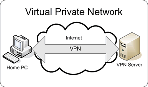 Windows Server 2012 üzerinde VPN kurulumu